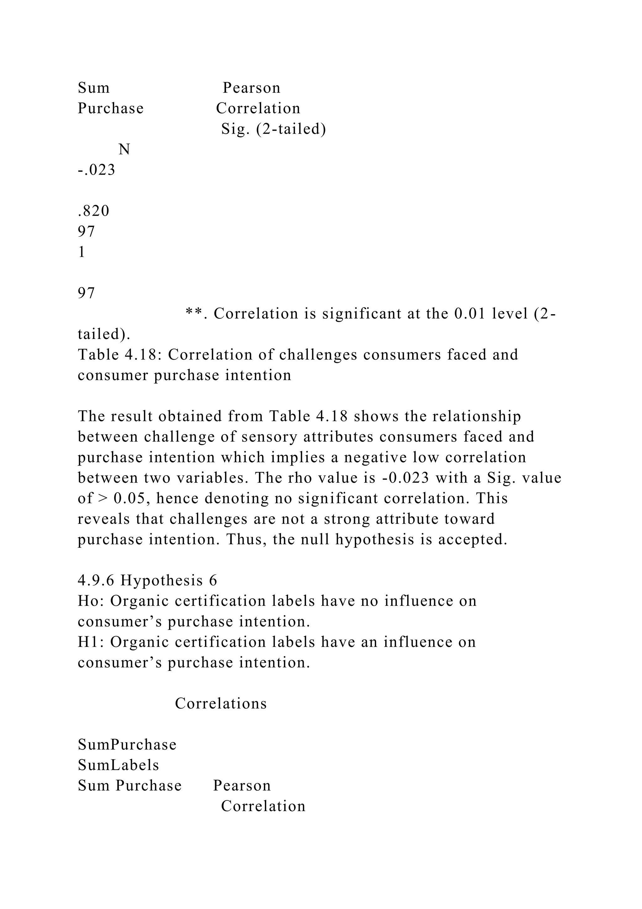 Sum Pearson
Purchase Correlation
Sig. (2-tailed)
N
-.023
.820
97
1
97
**. Correlation is significant at the 0.01 level (2-
tailed).
Table 4.18: Correlation of challenges consumers faced and
consumer purchase intention
The result obtained from Table 4.18 shows the relationship
between challenge of sensory attributes consumers faced and
purchase intention which implies a negative low correlation
between two variables. The rho value is -0.023 with a Sig. value
of > 0.05, hence denoting no significant correlation. This
reveals that challenges are not a strong attribute toward
purchase intention. Thus, the null hypothesis is accepted.
4.9.6 Hypothesis 6
Ho: Organic certification labels have no influence on
consumer’s purchase intention.
H1: Organic certification labels have an influence on
consumer’s purchase intention.
Correlations
SumPurchase
SumLabels
Sum Purchase Pearson
Correlation
 