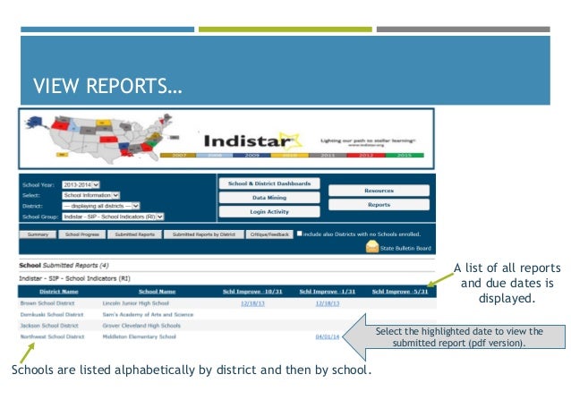 Indistar For State Level Submission Report