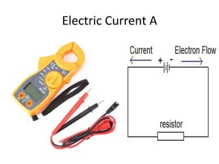 Electric Current A
 