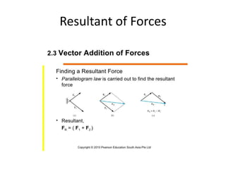 Resultant of Forces
 