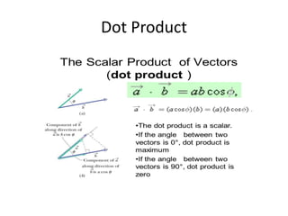 Dot Product
 