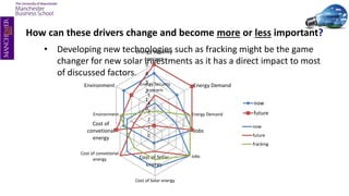 • Developing new technologies such as fracking might be the game
changer for new solar investments as it has a direct impact to most
of discussed factors.
How can these drivers change and become more or less important?
0
1
2
3
4
5
Energy Security
concern
Energy Demand
Jobs
Cost of Solar
energy
Cost of
convetional
energy
Environment
now
future
0
1
2
3
4
5
Energy Security
concern
Energy Demand
Jobs
Cost of Solar energy
Cost of convetional
energy
Environment
now
future
fracking
 