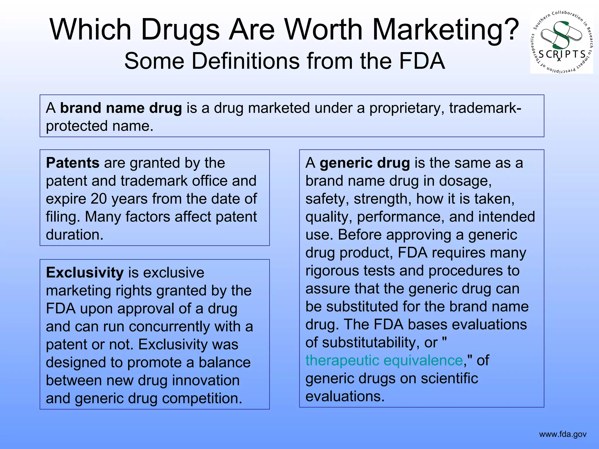 Which Drugs Are Worth Marketing? Some Definitions from the FDA A  brand name drug  is a drug marketed under a proprietary, trademark-protected name. A  generic drug  is the same as a brand name drug in dosage, safety, strength, how it is taken, quality, performance, and intended use. Before approving a generic drug product, FDA requires many rigorous tests and procedures to assure that the generic drug can be substituted for the brand name drug. The FDA bases evaluations of substitutability, or " therapeutic equivalence ," of generic drugs on scientific evaluations. Patents  are granted by the patent and trademark office and expire 20 years from the date of filing. Many factors affect patent duration.  Exclusivity  is exclusive marketing rights granted by the FDA upon approval of a drug and can run concurrently with a patent or not. Exclusivity was designed to promote a balance between new drug innovation and generic drug competition. www.fda.gov 