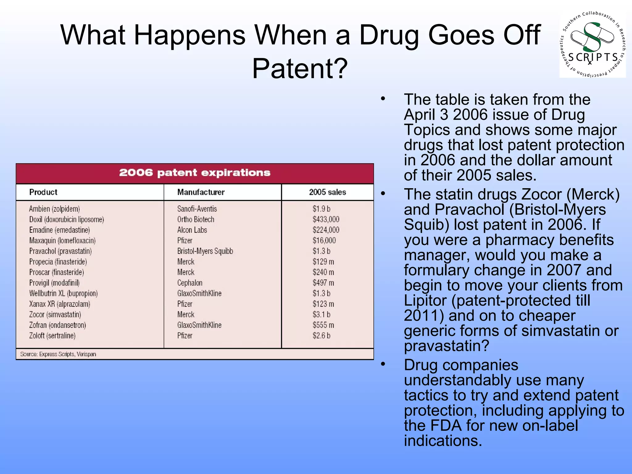 What Happens When a Drug Goes Off Patent? The table is taken from the April 3 2006 issue of Drug Topics and shows some major drugs that lost patent protection in 2006 and the dollar amount of their 2005 sales. The statin drugs Zocor (Merck) and Pravachol (Bristol-Myers Squib) lost patent in 2006. If you were a pharmacy benefits manager, would you make a formulary change in 2007 and begin to move your clients from Lipitor (patent-protected till 2011) and on to cheaper generic forms of simvastatin or pravastatin? Drug companies understandably use many tactics to try and extend patent protection, including applying to the FDA for new on-label indications. 