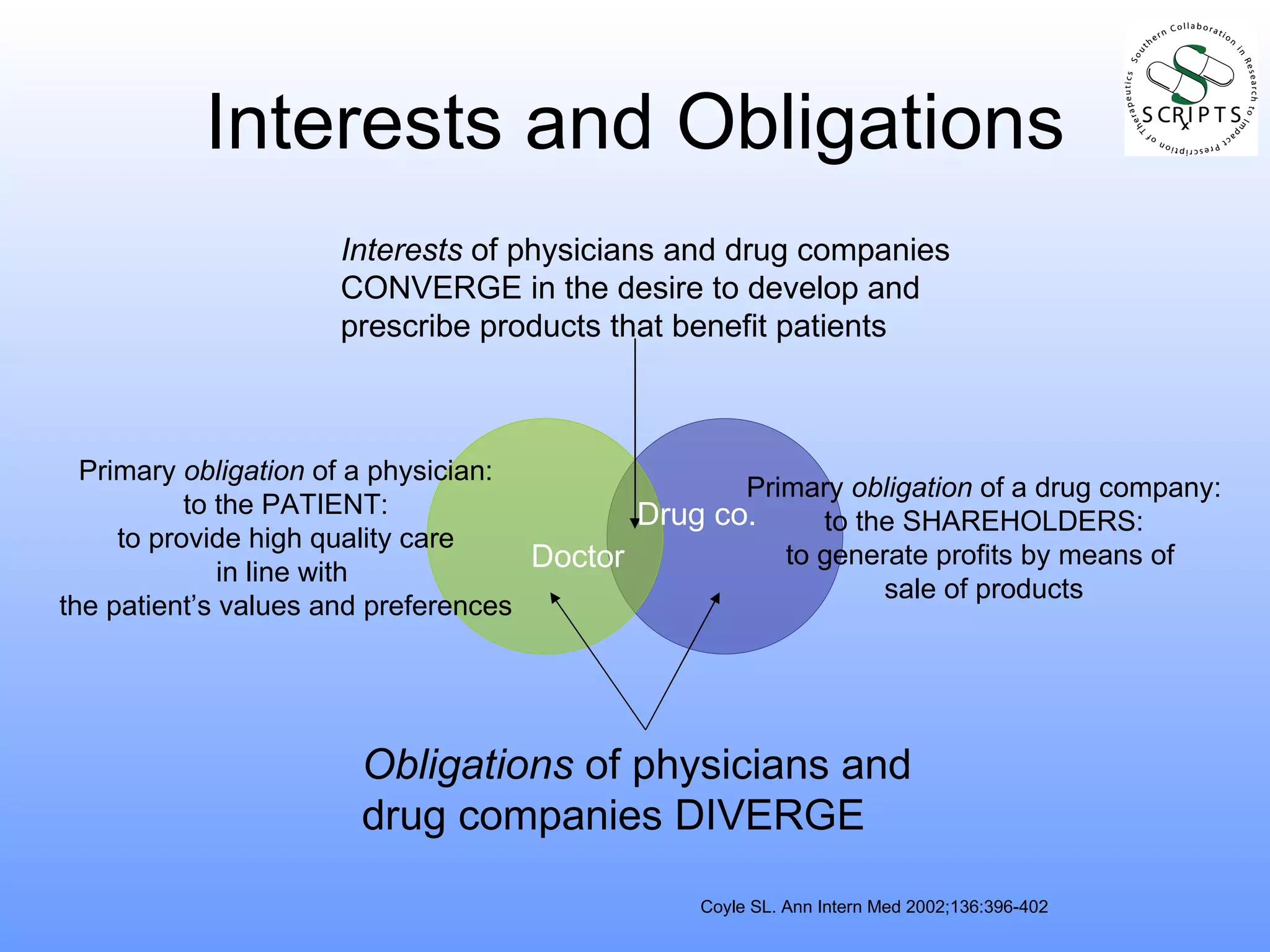 Interests and Obligations Interests  of physicians and drug companies CONVERGE in the desire to develop and prescribe products that benefit patients Obligations  of physicians and drug companies DIVERGE Doctor Drug   co. Coyle SL. Ann Intern Med 2002;136:396-402 Primary  obligation  of a drug company: to the SHAREHOLDERS: to generate profits by means of  sale of products Primary  obligation  of a physician: to the PATIENT: to provide high quality care in line with  the patient’s values and preferences 