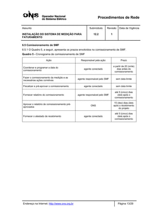 Procedimentos de Rede
Assunto Submódulo Revisão Data de Vigência
INSTALAÇÃO DO SISTEMA DE MEDIÇÃO PARA
FATURAMENTO
12.2 1
Endereço na Internet: http://www.ons.org.br Página 13/29
6.5 Comissionamento de SMF
6.5.1 O Quadro 5, a seguir, apresenta os prazos envolvidos no comissionamento de SMF.
Quadro 5 - Cronograma de comissionamento de SMF
Ação Responsável pela ação Prazo
Coordenar e programar a data do
comissionamento
agente conectado
a partir de 20 (vinte)
dias antes do
comissionamento
Fazer o comissionamento da medição e as
necessárias ações corretivas
agente responsável pelo SMF sem data limite
Fiscalizar e pré-aprovar o comissionamento agente conectado sem data limite
Fornecer relatório do comissionamento agente responsável pelo SMF
até 5 (cinco) dias
úteis após o
comissionamento
Aprovar o relatório de comsissionamento pré-
aprovados
ONS
15 (dez) dias úteis
após o recebimento
do projeto
Fornecer o atestado de recebimento agente conectado
até 5 (cinco) dias
úteis após o
comissionamento
 