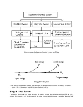 Energy Flow Diagram
From energy diagram we can see that principle of energy conservation is accurately followed.
i.e Input Energy=Losses + Stored Energy + Output Energy.
Singly Excited System:
Consider a singly excited linear actuator as shown below. The winding resistance is R. At a
certain time instant t, we record that the terminal voltage applied to the excitation winding is v,
 