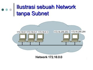 IIlluussttrraassii sseebbuuaahh NNeettwwoorrkk 
ttaannppaa SSuubbnneett 
 