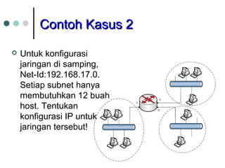 CCoonnttoohh KKaassuuss 22 
 Untuk konfigurasi 
jaringan di samping, 
Net-Id:192.168.17.0. 
Setiap subnet hanya 
membutuhkan 12 buah 
host. Tentukan 
konfigurasi IP untuk 
jaringan tersebut! 
 