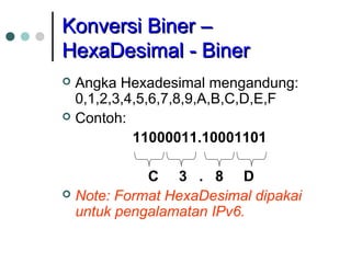 KKoonnvveerrssii BBiinneerr –– 
HHeexxaaDDeessiimmaall -- BBiinneerr 
 Angka Hexadesimal mengandung: 
0,1,2,3,4,5,6,7,8,9,A,B,C,D,E,F 
 Contoh: 
11000011.10001101 
C 3 . 8 D 
 Note: Format HexaDesimal dipakai 
untuk pengalamatan IPv6. 
 