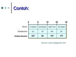CCoonnttoohh:: 
Source: www.tcpipguide.com 
 