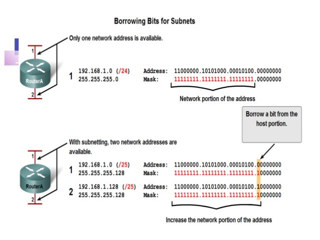 Subnetting Made Easy