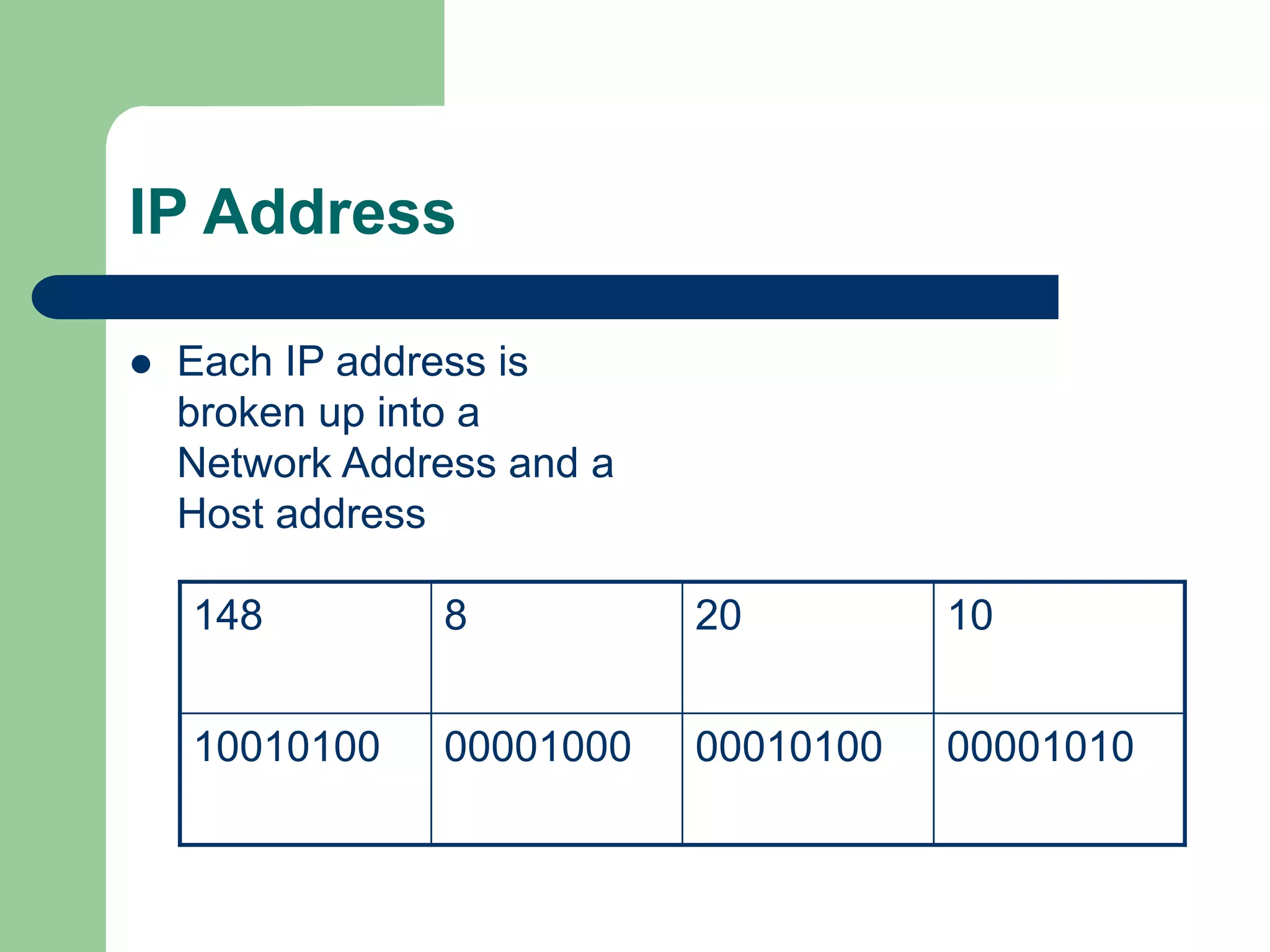IP Address
 Each IP address is
broken up into a
Network Address and a
Host address
148 8 20 10
10010100 00001000 00010100 00001010
 