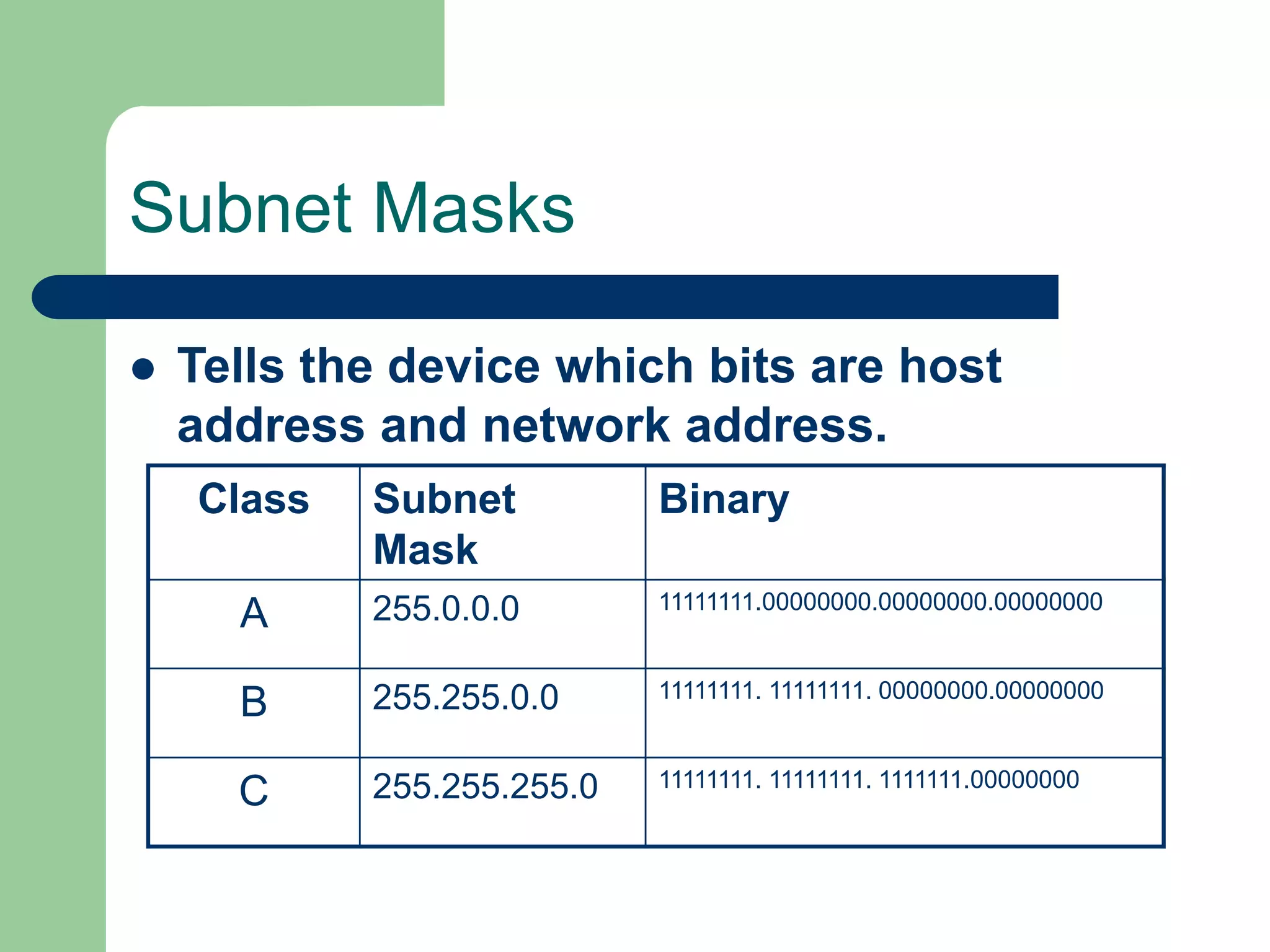 Subnet Masks
 Tells the device which bits are host
address and network address.
Class Subnet
Mask
Binary
A 255.0.0.0 11111111.00000000.00000000.00000000
B 255.255.0.0 11111111. 11111111. 00000000.00000000
C 255.255.255.0 11111111. 11111111. 1111111.00000000
 