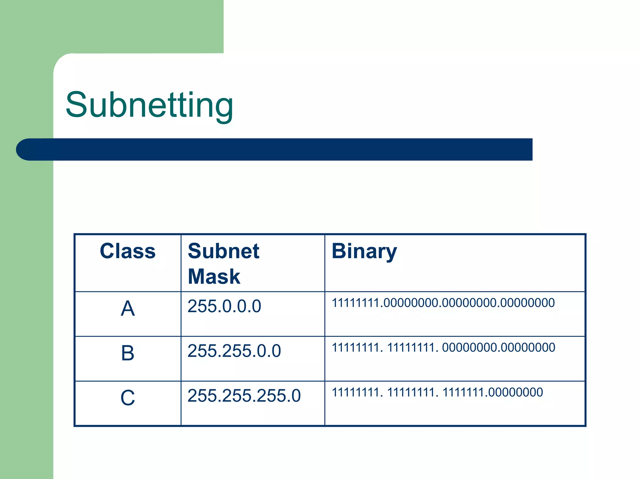 Subnetting
Class Subnet
Mask
Binary
A 255.0.0.0 11111111.00000000.00000000.00000000
B 255.255.0.0 11111111. 11111111. 00000000.00000000
C 255.255.255.0 11111111. 11111111. 1111111.00000000
 
