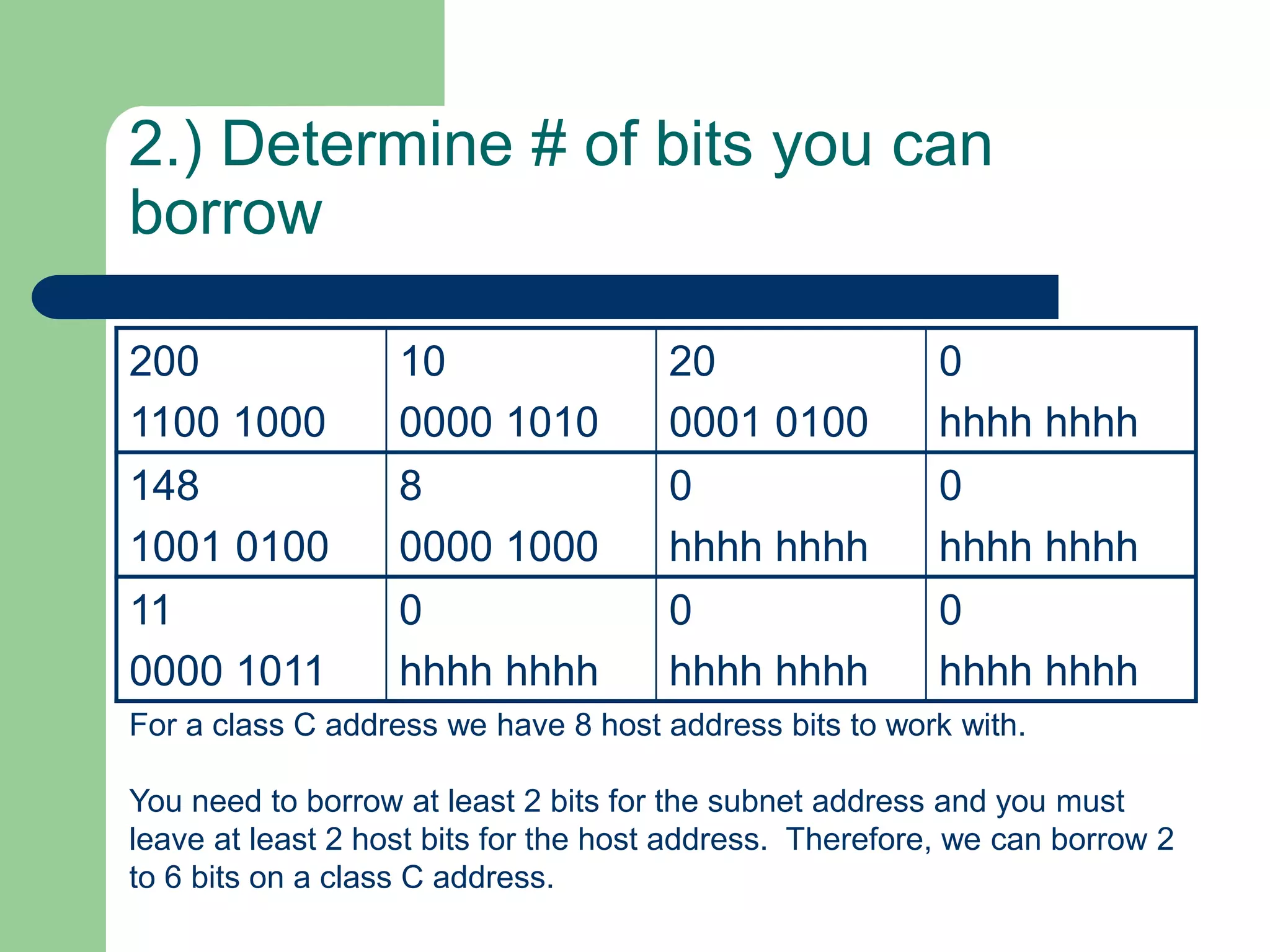2.) Determine # of bits you can
borrow
200
1100 1000
10
0000 1010
20
0001 0100
0
hhhh hhhh
148
1001 0100
8
0000 1000
0
hhhh hhhh
0
hhhh hhhh
11
0000 1011
0
hhhh hhhh
0
hhhh hhhh
0
hhhh hhhh
For a class C address we have 8 host address bits to work with.
You need to borrow at least 2 bits for the subnet address and you must
leave at least 2 host bits for the host address. Therefore, we can borrow 2
to 6 bits on a class C address.
 