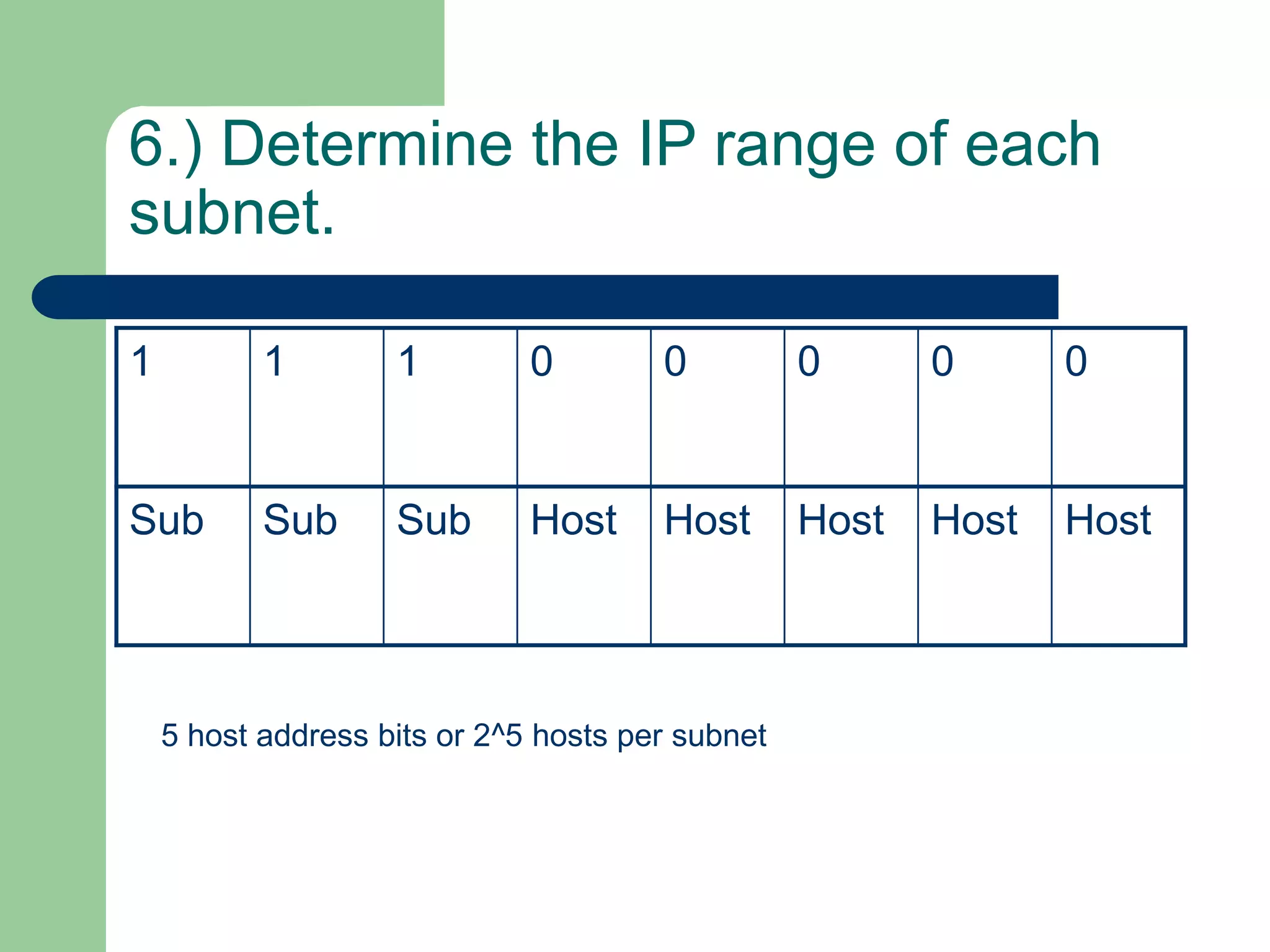 6.) Determine the IP range of each
subnet.
1 1 1 0 0 0 0 0
Sub Sub Sub Host Host Host Host Host
5 host address bits or 2^5 hosts per subnet
 