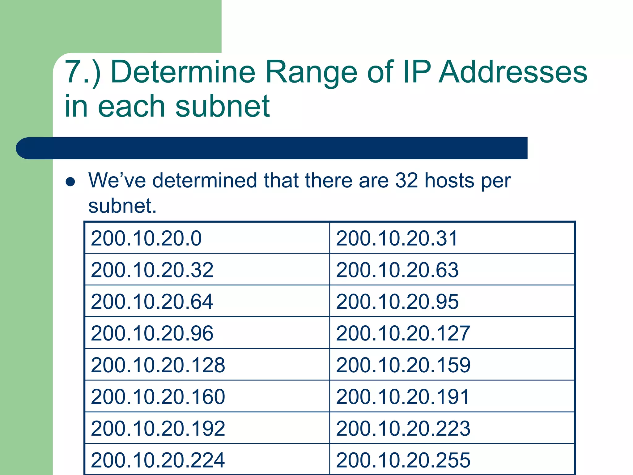 7.) Determine Range of IP Addresses
in each subnet
 We’ve determined that there are 32 hosts per
subnet.
200.10.20.0 200.10.20.31
200.10.20.32 200.10.20.63
200.10.20.64 200.10.20.95
200.10.20.96 200.10.20.127
200.10.20.128 200.10.20.159
200.10.20.160 200.10.20.191
200.10.20.192 200.10.20.223
200.10.20.224 200.10.20.255
 