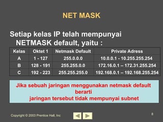 Mask Netmask Belajar mengenai subnetting jaringan komputer | PPT