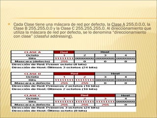 Cada Clase tiene una máscara de red por defecto, la  Clase A  255.0.0.0, la Clase B 255.255.0.0 y la Clase C 255.255.255.0. Al direccionamiento que utiliza la máscara de red por defecto, se lo denomina “direccionamiento con clase” (classful addressing). 