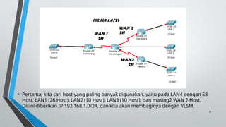 11
• Pertama, kita cari host yang paling banyak digunakan. yaitu pada LAN4 dengan 58
Host, LAN1 (26 Host), LAN2 (10 Host), LAN3 (10 Host), dan masing2 WAN 2 Host.
Disini diberikan IP 192.168.1.0/24, dan kita akan membaginya dengan VLSM.
 