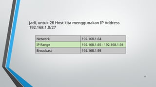 17
Jadi, untuk 26 Host kita menggunakan IP Address
192.168.1.0/27
Network 192.168.1.64
IP Range 192.168.1.65 - 192.168.1.94
Broadcast 192.168.1.95
 