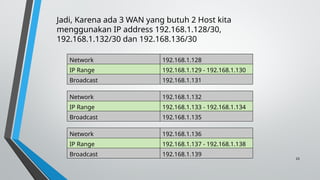 23
Jadi, Karena ada 3 WAN yang butuh 2 Host kita
menggunakan IP address 192.168.1.128/30,
192.168.1.132/30 dan 192.168.136/30
Network 192.168.1.128
IP Range 192.168.1.129 - 192.168.1.130
Broadcast 192.168.1.131
Network 192.168.1.132
IP Range 192.168.1.133 - 192.168.1.134
Broadcast 192.168.1.135
Network 192.168.1.136
IP Range 192.168.1.137 - 192.168.1.138
Broadcast 192.168.1.139
 