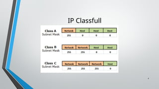 4
IP Classfull
 