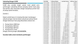 Subneting Dengan VLSM
VLSM atau variable length subnet mask adalah jenis
perhitungan subnetting dimana panjang subnet mask yang
kita berikan akan disesuikan dengan banyaknya jumlah host
di setiap subnet tersebut.
Contoh 1
Dalam contoh kasus ini misalnya kita akan membangun
sebuah jaringan internet dalam sebuah perusahaan besar.
Dengan ketentuan Host yang dibutuhkan antaran lain:
1. Ruang Utama 1000 host
2. Ruang Kedua 500 host
3. Ruang Ketiga 100 host
4. Ruang Server 2 host
Dengan alamat jaringan 172.16.0.0/16.
Gunakan table untuk membantu perhitungan
 