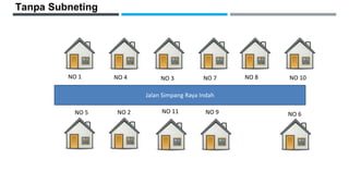 Tanpa Subneting
Jalan Simpang Raya Indah
NO 1 NO 4 NO 3 NO 7 NO 8 NO 10
NO 5 NO 2 NO 11 NO 9 NO 6
 