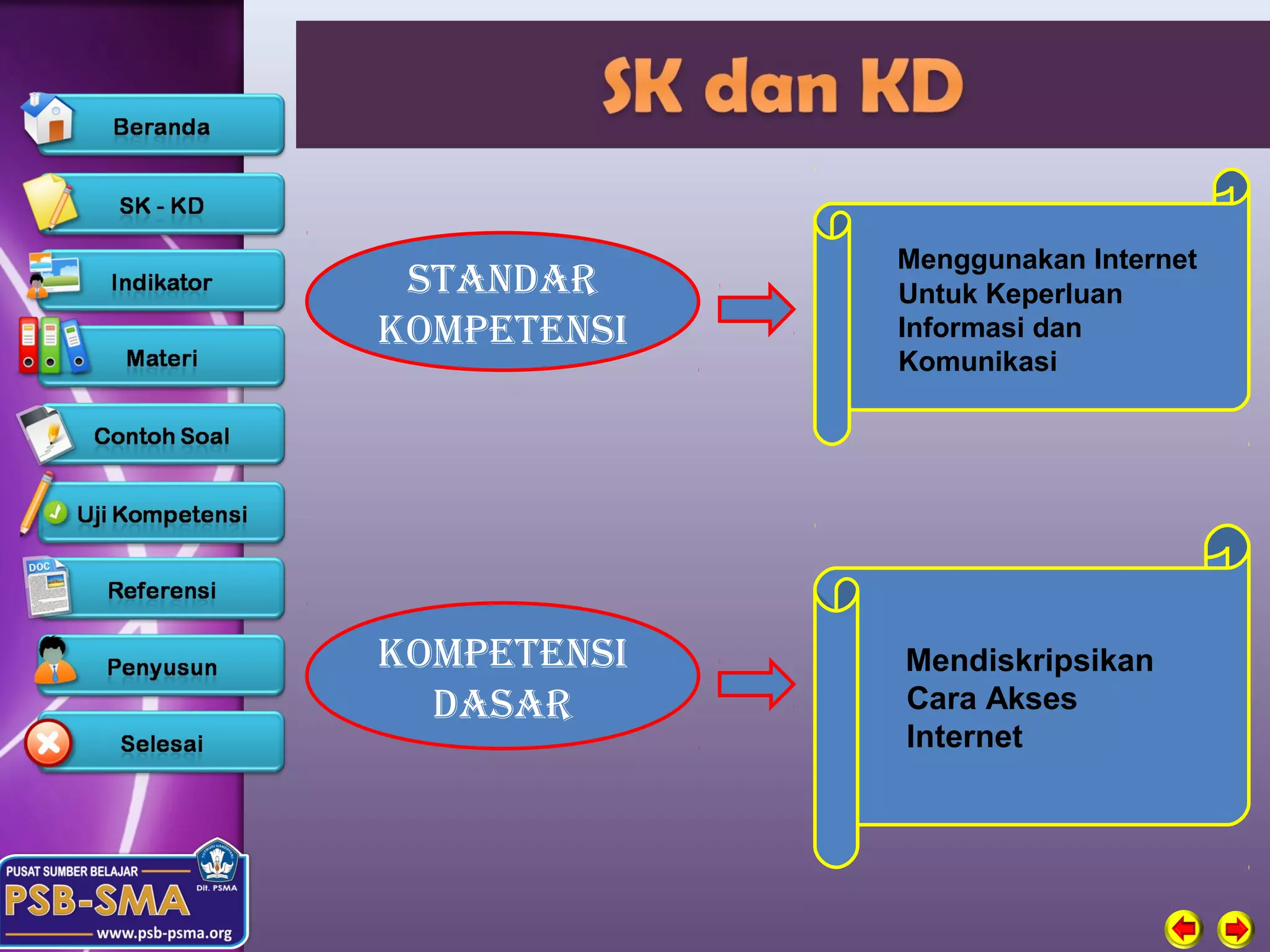 Menggunakan Internet
 STANDAR     Untuk Keperluan
KOMPETENSI   Informasi dan
             Komunikasi




KOMPETENSI   Mendiskripsikan
  DASAR      Cara Akses
             Internet
 