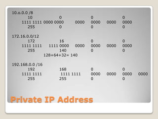 10.o.0.0 /8
10
0
1111 1111 0000 0000
255
0
172.16.0.0/12
172
1111 1111
255

192.168.0.0 /16
192
1111 1111
255

0000

16
1111 0000
0000
140
128+64+32= 140

168
1111 1111
255

0
0000
0

0
0000
0

0
0000
0

Private IP Address

0000

0
0000
0

0000

0
0000
0

0000

0
0000
0

0000

 