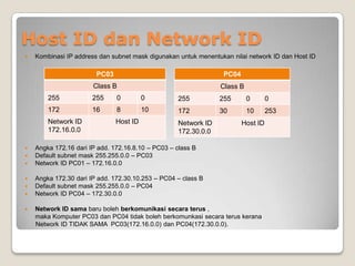 Host ID dan Network ID


Kombinasi IP address dan subnet mask digunakan untuk menentukan nilai network ID dan Host ID

PC03

PC04

Class B

Class B

255

255

0

0

255

255

0

0

172

16

8

10

172

30

10

253

Network ID
172.16.0.0

Host ID

Network ID
172.30.0.0

Host ID





Angka 172.16 dari IP add. 172.16.8.10 – PC03 – class B
Default subnet mask 255.255.0.0 – PC03
Network ID PC01 – 172.16.0.0





Angka 172.30 dari IP add. 172.30.10.253 – PC04 – class B
Default subnet mask 255.255.0.0 – PC04
Network ID PC04 – 172.30.0.0



Network ID sama baru boleh berkomunikasi secara terus ,
maka Komputer PC03 dan PC04 tidak boleh berkomunkasi secara terus kerana
Network ID TIDAK SAMA PC03(172.16.0.0) dan PC04(172.30.0.0).

 