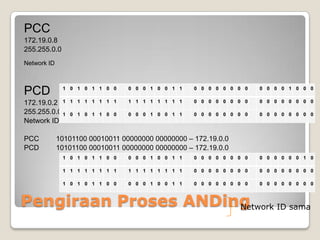 PCC
172.19.0.8
255.255.0.0
Network ID

PCD

1 0 1 0 1 1 0 0

172.19.0.2 1
255.255.0.0 1
Network ID

PCC
PCD

0 0 0 1 0 0 1 1

0 0 0 0 0 0 0 0

0 0 0 0 1 0 0 0

1 1 1 1 1 1 1

1 1 1 1 1 1 1 1

0 0 0 0 0 0 0 0

0 0 0 0 0 0 0 0

0 1 0 1 1 0 0

0 0 0 1 0 0 1 1

0 0 0 0 0 0 0 0

0 0 0 0 0 0 0 0

10101100 00010011 00000000 00000000 – 172.19.0.0
10101100 00010011 00000000 00000000 – 172.19.0.0
1 0 1 0 1 1 0 0

0 0 0 1 0 0 1 1

0 0 0 0 0 0 0 0

0 0 0 0 0 0 1 0

1 1 1 1 1 1 1 1

1 1 1 1 1 1 1 1

0 0 0 0 0 0 0 0

0 0 0 0 0 0 0 0

1 0 1 0 1 1 0 0

0 0 0 1 0 0 1 1

0 0 0 0 0 0 0 0

0 0 0 0 0 0 0 0

Pengiraan Proses ANDing
Network ID sama

 