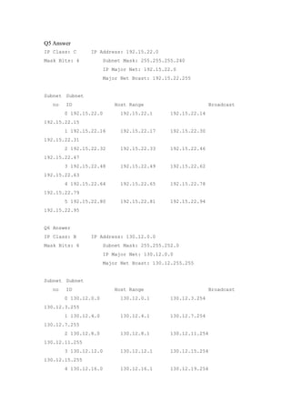 Q5 Answer
IP Class: C IP Address: 192.15.22.0
Mask Bits: 4 Subnet Mask: 255.255.255.240
IP Major Net: 192.15.22.0
Major Net Bcast: 192.15.22.255
Subnet Subnet
no ID Host Range Broadcast
0 192.15.22.0 192.15.22.1 192.15.22.14
192.15.22.15
1 192.15.22.16 192.15.22.17 192.15.22.30
192.15.22.31
2 192.15.22.32 192.15.22.33 192.15.22.46
192.15.22.47
3 192.15.22.48 192.15.22.49 192.15.22.62
192.15.22.63
4 192.15.22.64 192.15.22.65 192.15.22.78
192.15.22.79
5 192.15.22.80 192.15.22.81 192.15.22.94
192.15.22.95
Q6 Answer
IP Class: B IP Address: 130.12.0.0
Mask Bits: 6 Subnet Mask: 255.255.252.0
IP Major Net: 130.12.0.0
Major Net Bcast: 130.12.255.255
Subnet Subnet
no ID Host Range Broadcast
0 130.12.0.0 130.12.0.1 130.12.3.254
130.12.3.255
1 130.12.4.0 130.12.4.1 130.12.7.254
130.12.7.255
2 130.12.8.0 130.12.8.1 130.12.11.254
130.12.11.255
3 130.12.12.0 130.12.12.1 130.12.15.254
130.12.15.255
4 130.12.16.0 130.12.16.1 130.12.19.254
 