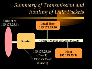 © N. Ganesan, All
rights reserved.
Summary of Transmission and
Routing of Data Packets
Router Subnet Mask: 255.255.255.224
Host
195.175.25.34
Local Host
195.175.25.40
Subnet at
195.175.25.64
195.175.25.40
(Case 1)
195.175.25.67
(Case 2)
 