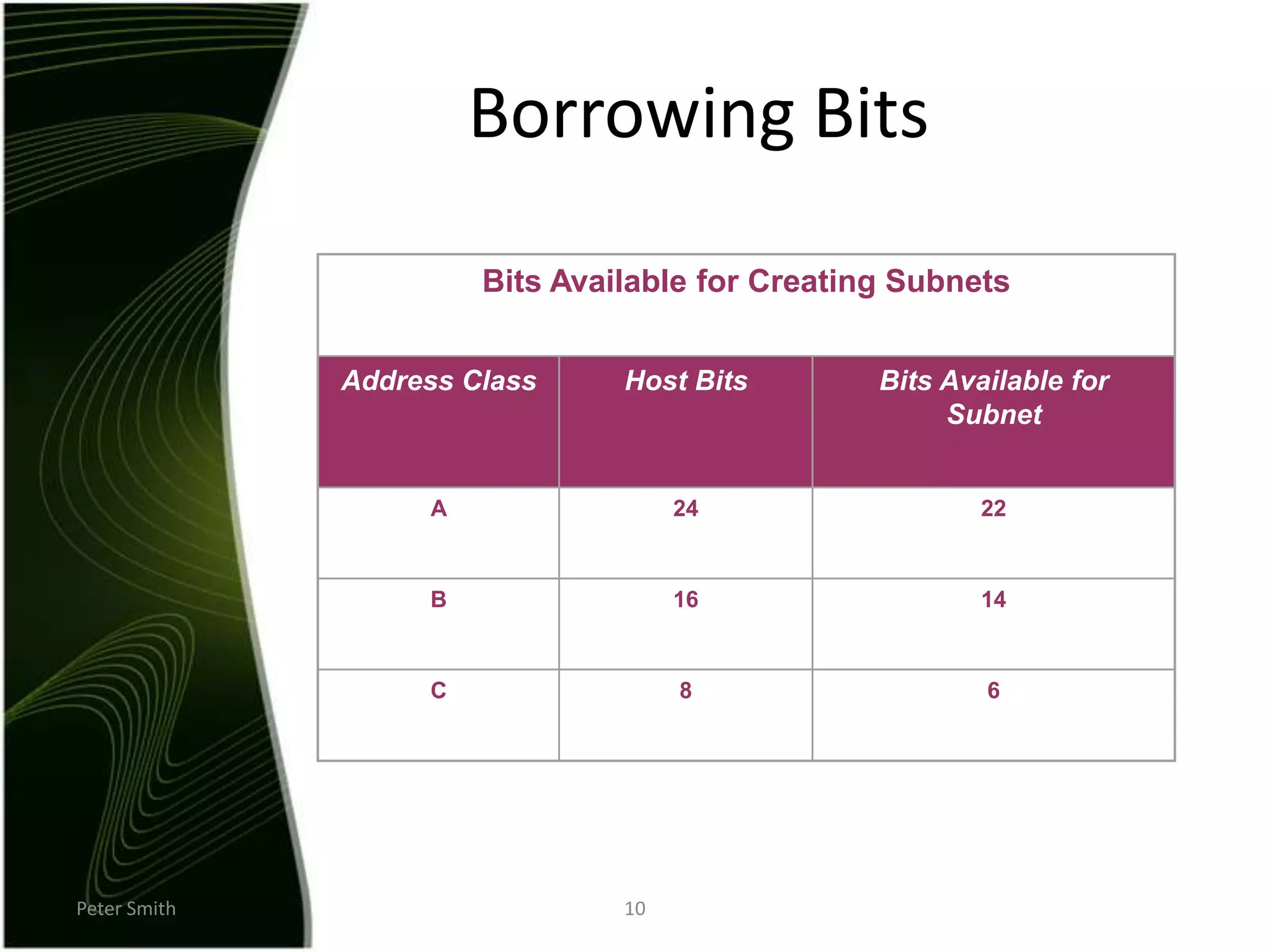 Peter Smith10Bits Available for Creating SubnetsAddress ClassHost BitsBits Available for SubnetA2422B1614C86Borrowing Bits