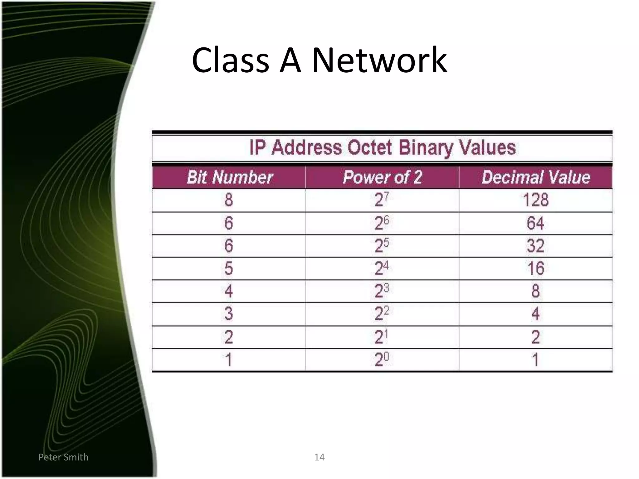 Peter Smith14Class A Network