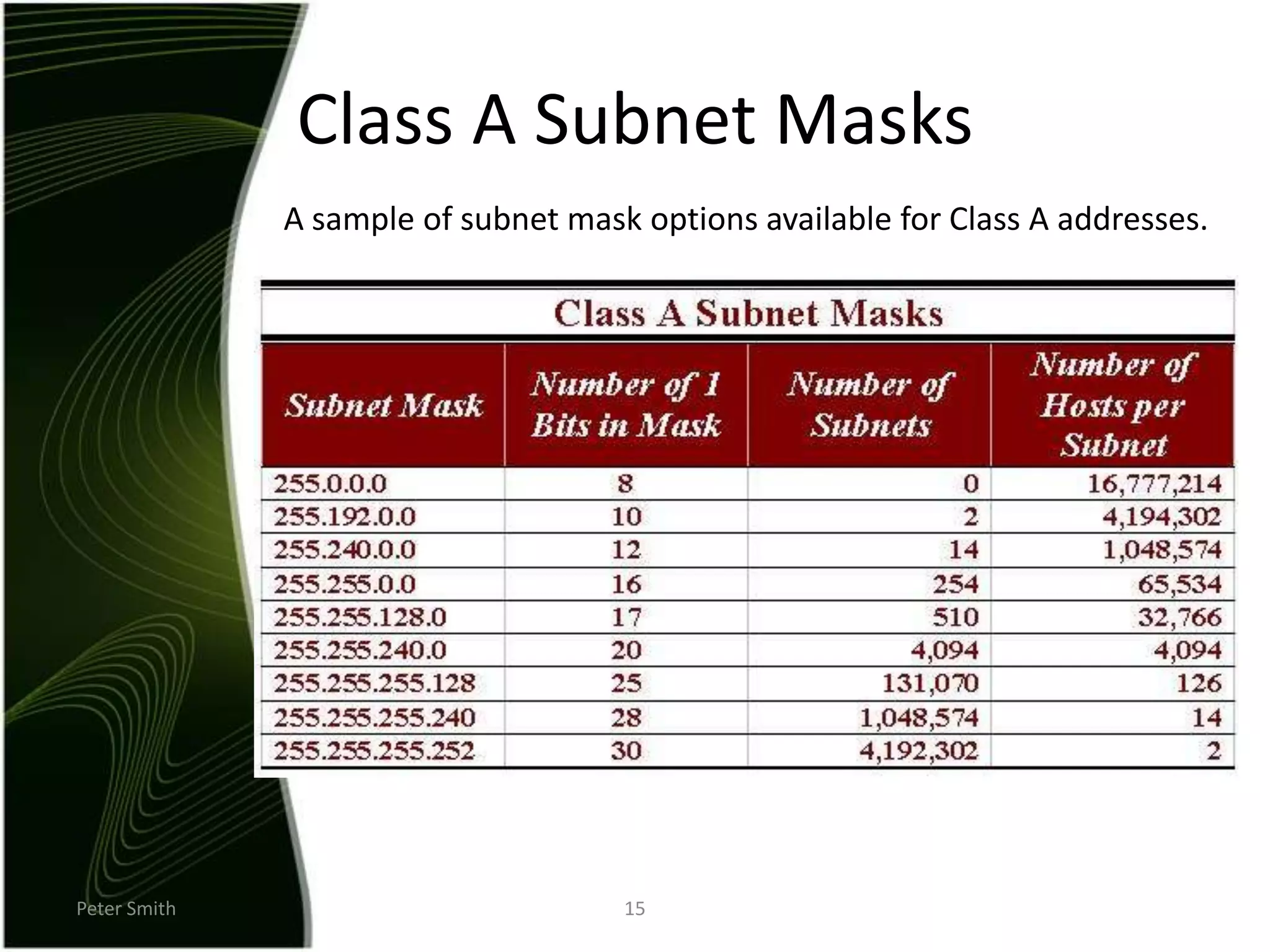 Peter Smith15Class A Subnet MasksA sample of subnet mask options available for Class A addresses. 