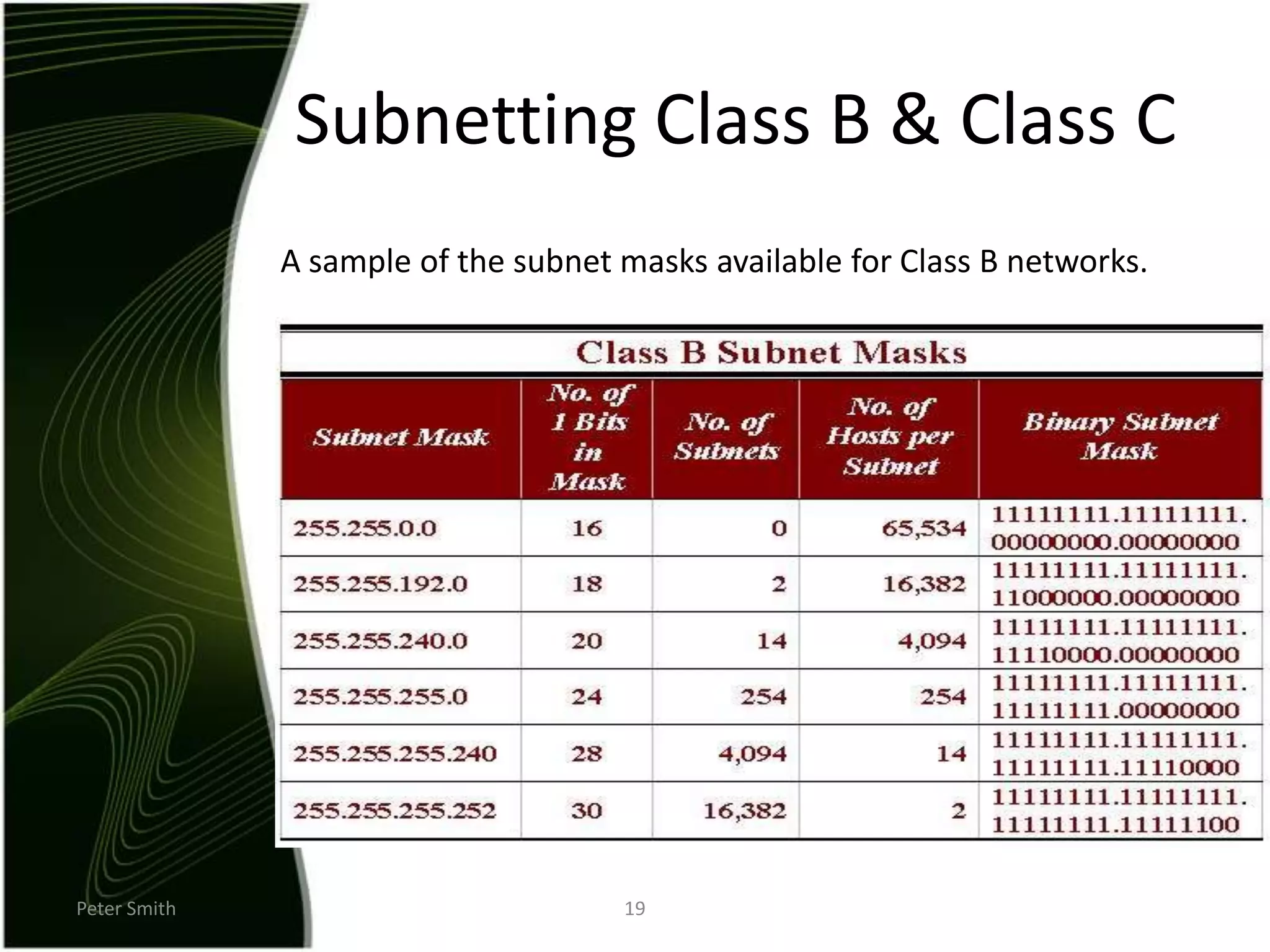Peter Smith19Subnetting Class B & Class CA sample of the subnet masks available for Class B networks. 