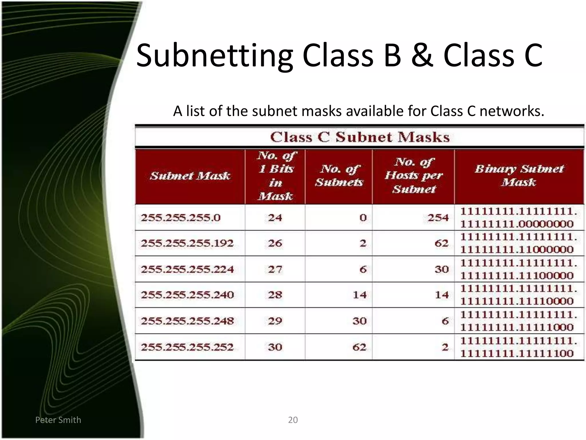 Peter Smith20Subnetting Class B & Class CA list of the subnet masks available for Class C networks. 