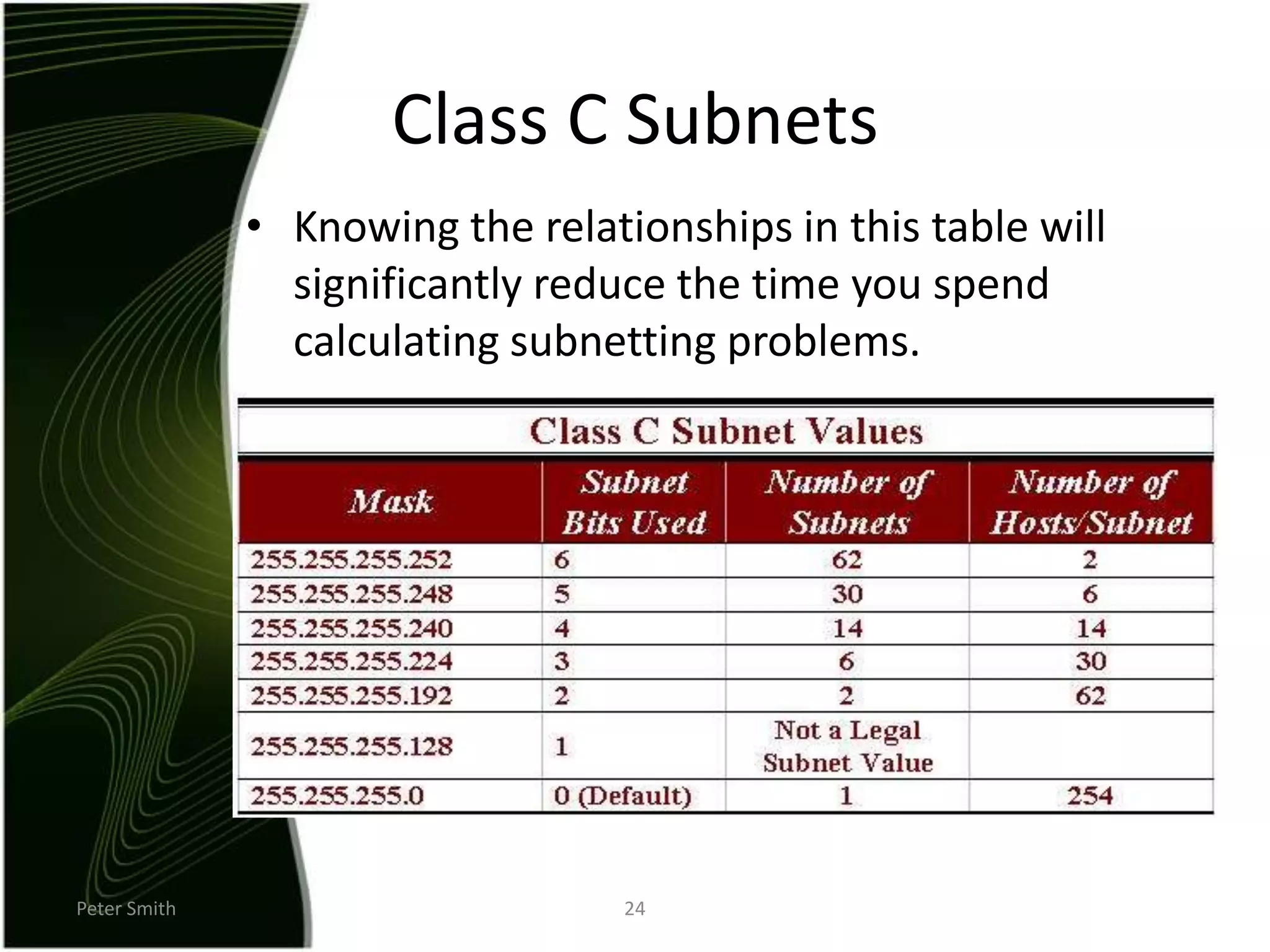 Peter Smith24Class C SubnetsKnowing the relationships in this table will significantly reduce the time you spend calculating subnetting problems.