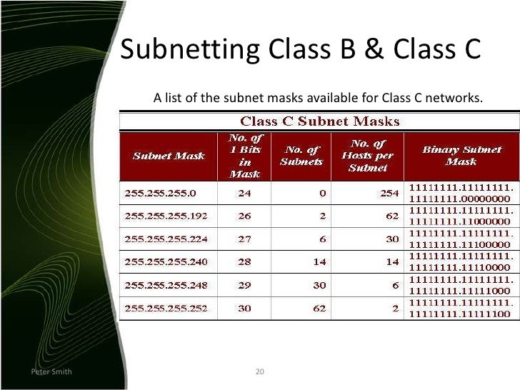 subnet mask table class a subnet mask table class a