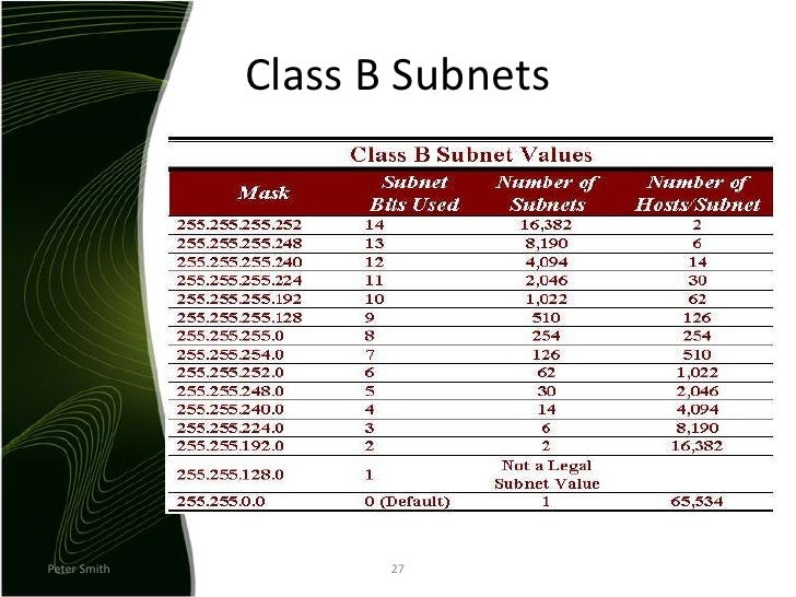Subnetting