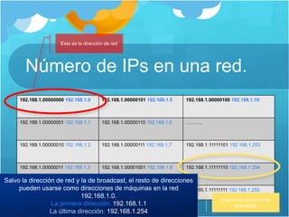 Número de IPs en una red.
¿Cuántos ordenadores se podrían conectar en la red
192.168.1.1?
La parte de host sería el último byte así que los host serían:
192.168.1.00000000 192.168.1.0 192.168.1.00000101 192.168.1.5 192.168.1.00000100 192.168.1.10
192.168.1.00000001 192.168.1.1 192.168.1.00000110 192.168.1.6 ………..
192.168.1.00000010 192.168.1.2 192.168.1.00000111 192.168.1.7 192.168.1.11111101 192.168.1.253
192.168.1.00000011 192.168.1.3 192.168.1.00001001 192.168.1.8 192.168.1.11111110 192.168.1.254
192.168.1.00000100 192.168.1.4 192.168.1.00001010 192.168.1.9 192.168.1.11111111 192.168.1.255
Esta es la dirección de red
Esta es la dirección de
broadcast.
Salvo la dirección de red y la de broadcast, el resto de direcciones
pueden usarse como direcciones de máquinas en la red
192.168.1.0.
La primera dirección: 192.168.1.1
La última dirección: 192.168.1.254
 