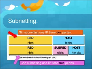 Subnetting.
Sin subnetting una IP tiene dos partes.
Con subnetting una IP tiene tres partes.
 