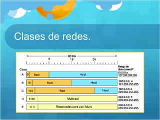 Clases de redes.
 