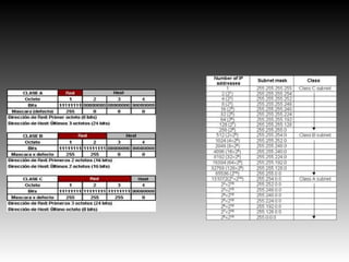 En segundo lugar: aunque segmentemos la red, aumenta el número de host y el número de transmisiones del ordenador. Llegando un momento en que dicho tráfico puede congestionar la red de forma inaceptable.