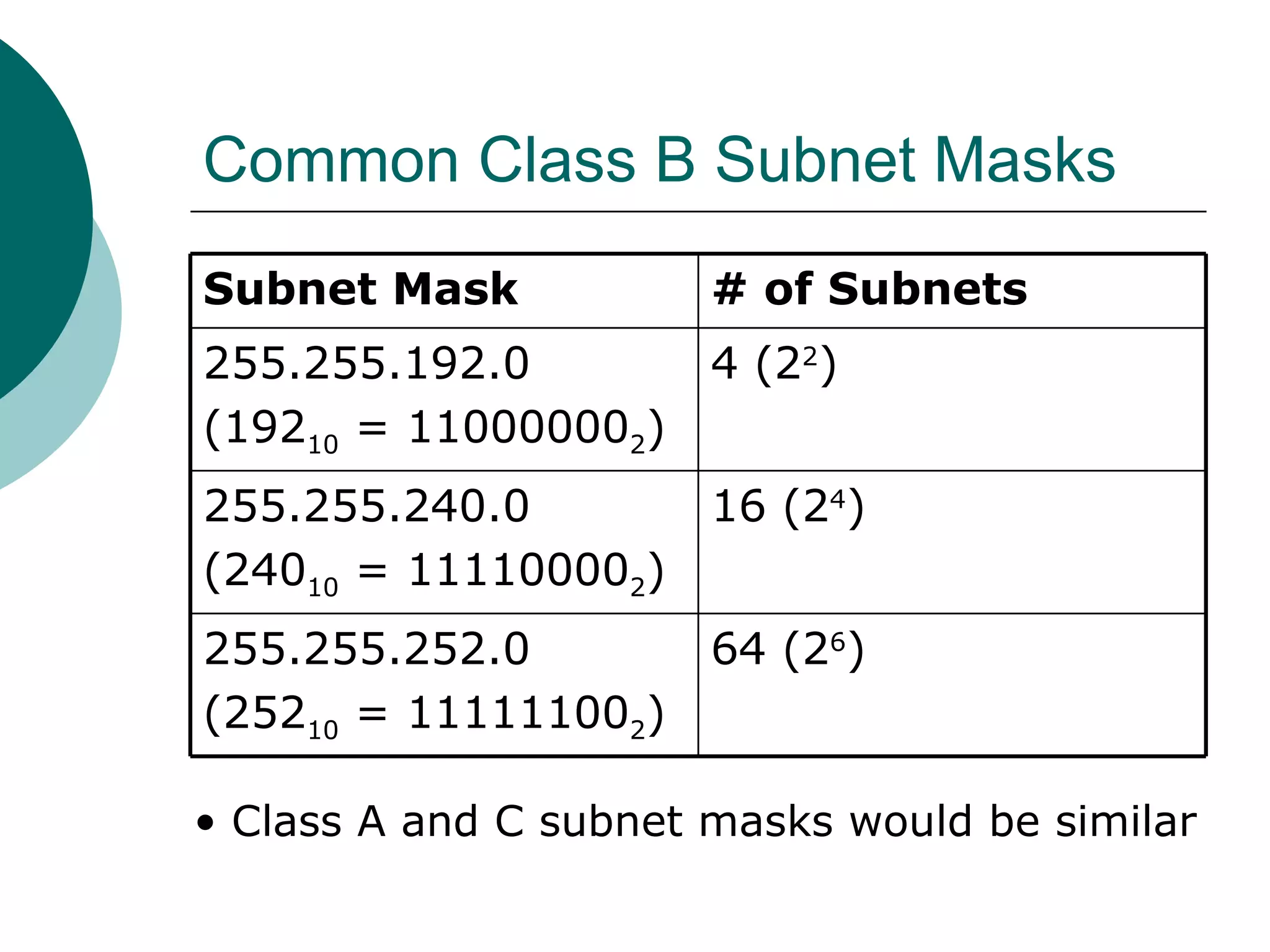 Common Class B Subnet Masks
Subnet Mask            # of Subnets
255.255.192.0          4 (22)
(19210 = 110000002)
255.255.240.0          16 (24)
(24010 = 111100002)
255.255.252.0          64 (26)
(25210 = 111111002)

• Class A and C subnet masks would be similar
 