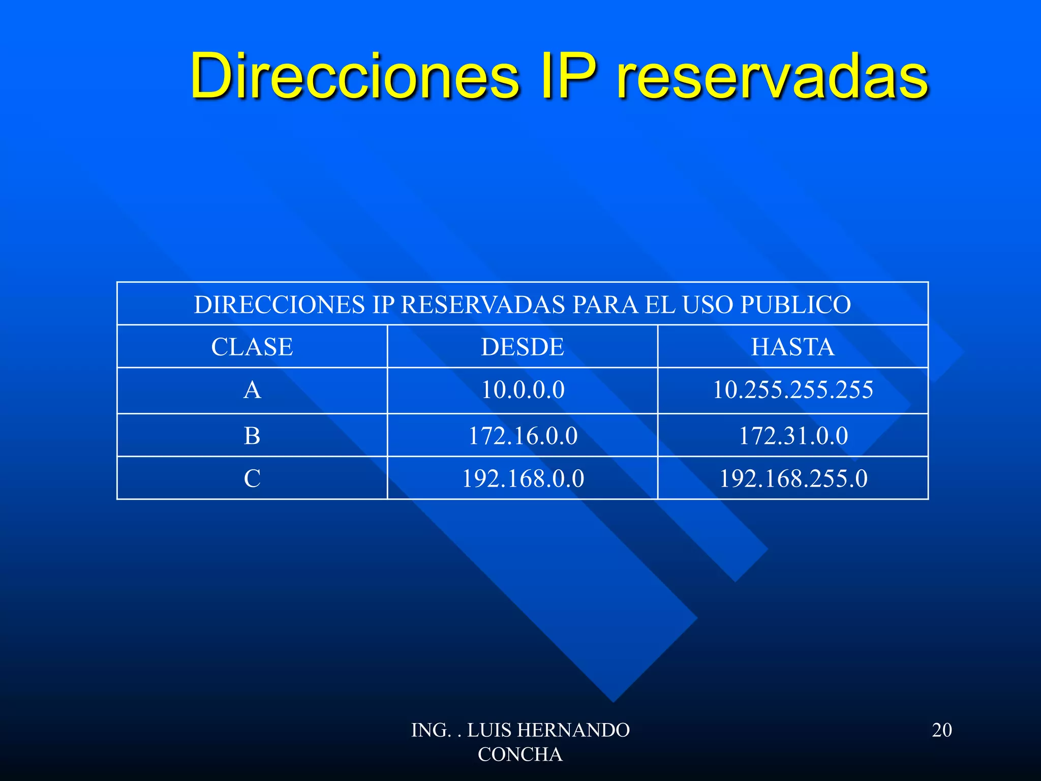 Direcciones IP reservadas
DIRECCIONES IP RESERVADAS PARA EL USO PUBLICO
CLASE DESDE HASTA
A 10.0.0.0 10.255.255.255
B 172.16.0.0 172.31.0.0
C 192.168.0.0 192.168.255.0
ING. . LUIS HERNANDO
CONCHA
20
 